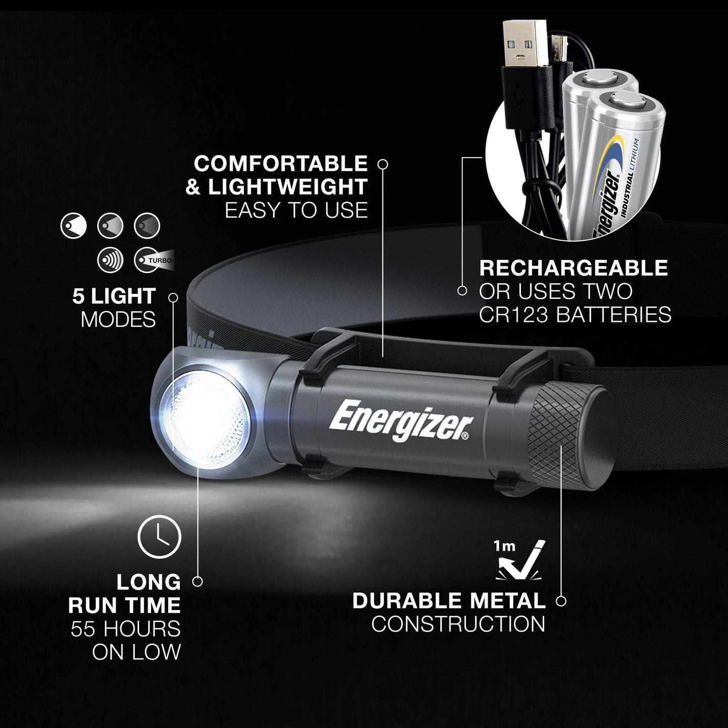 Energizer LED Headlamp Ultra 1000 Lumen